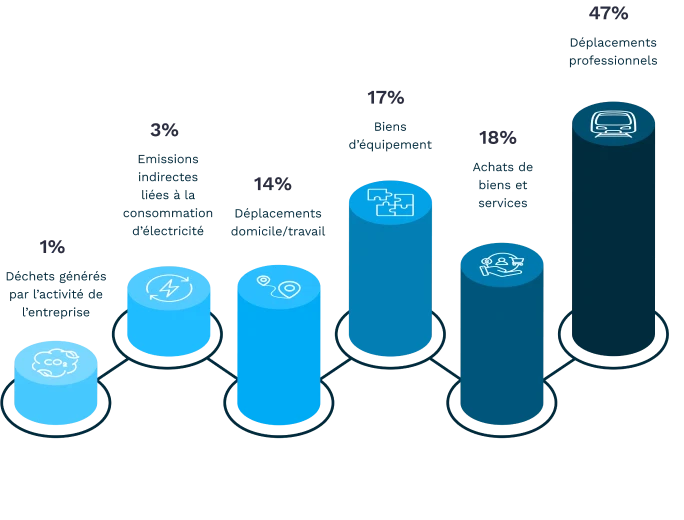 Breakdown of ATIXIS carbon emissions for 2024